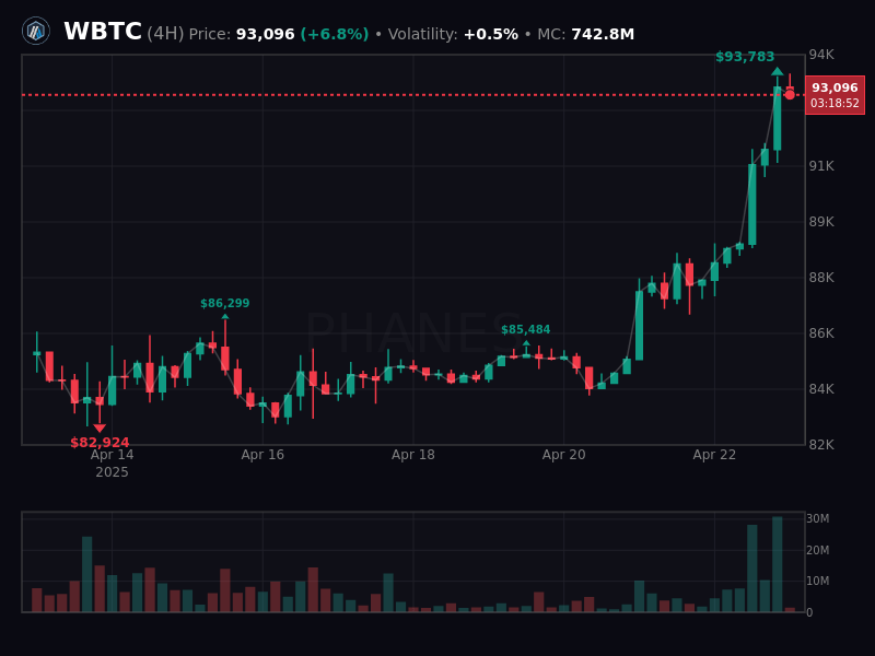 BTC Chart